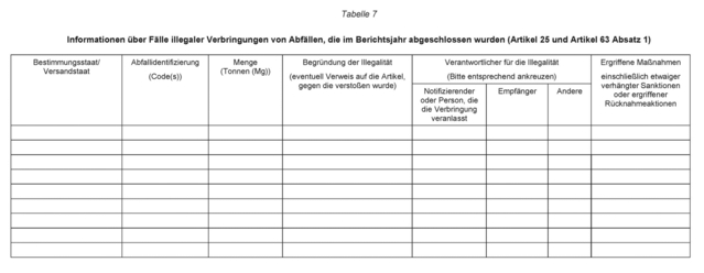 AbfallverbringungsVO Anhang XI-10 AbfallverbringungsVO Anhang XI-10